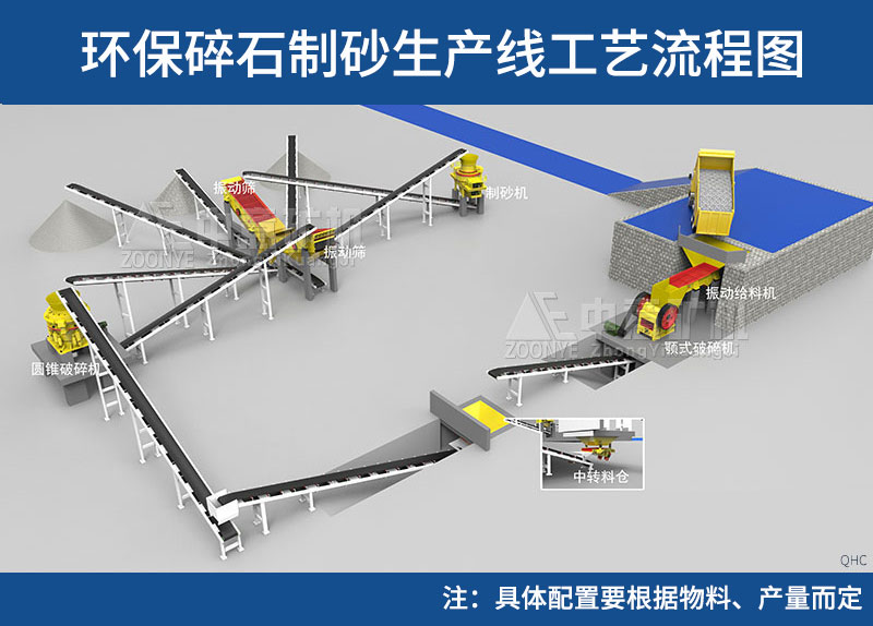 此工藝僅供參考，具體工藝配置需要根據(jù)物料的性質(zhì)、成品種類等確定