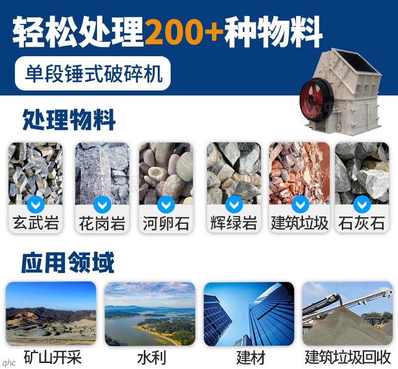 一機多用，百種物料均適用