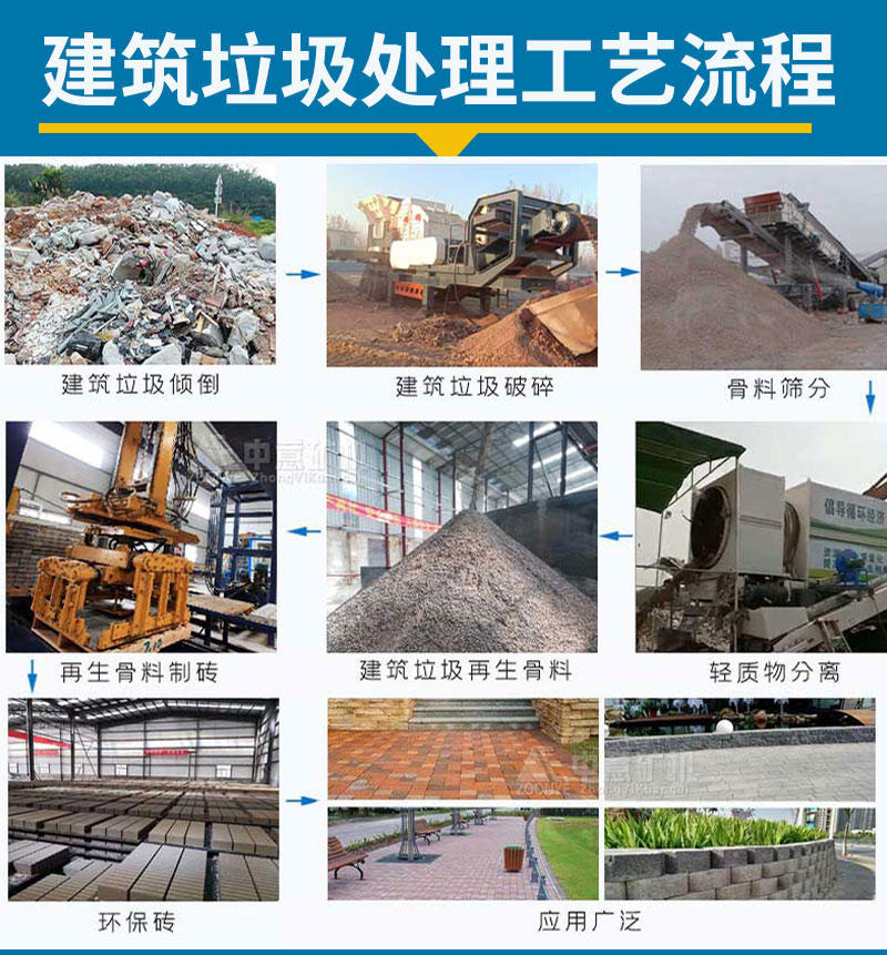 建處理流程