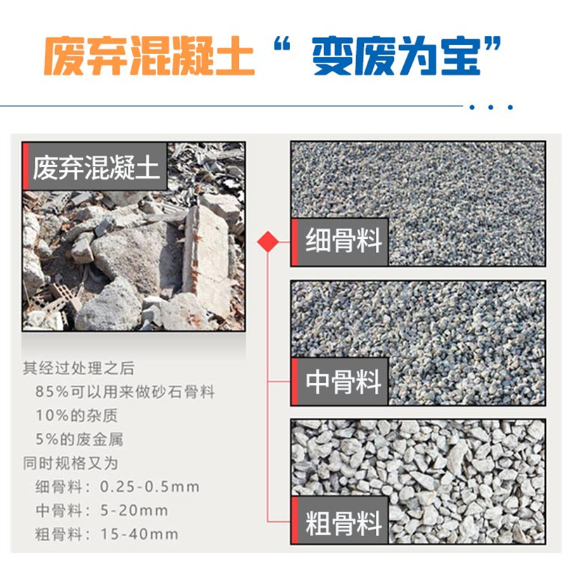 可處理物料 可處理物料