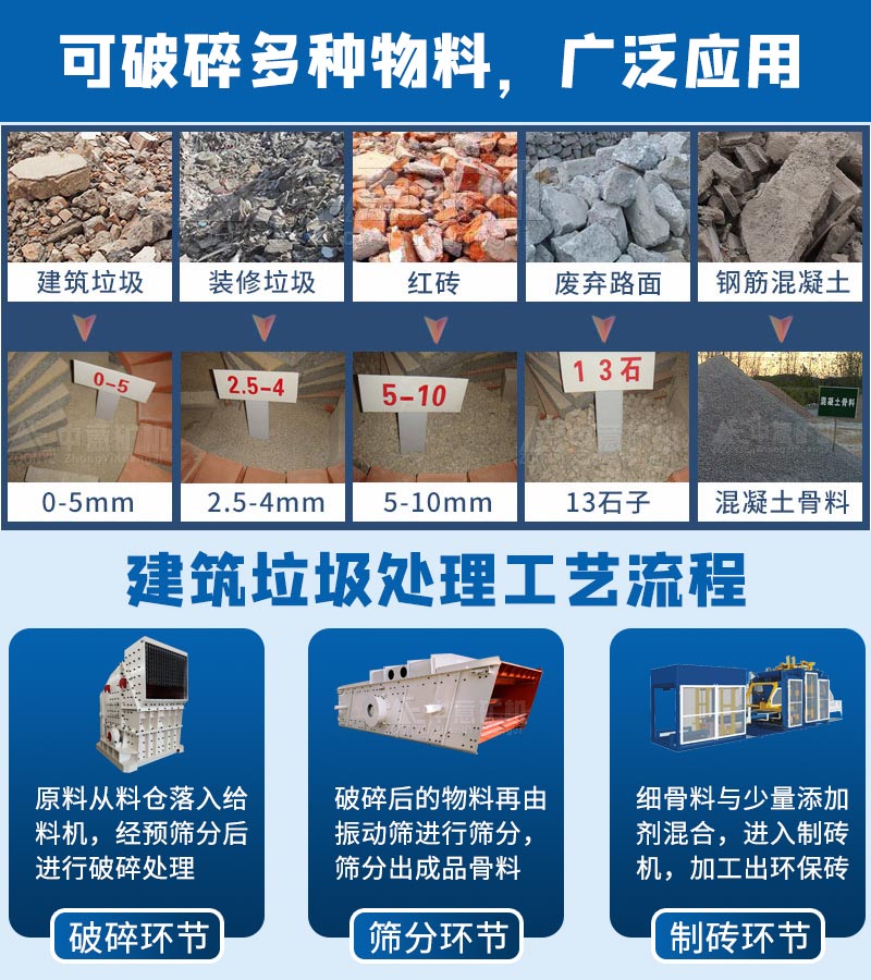 應(yīng)用