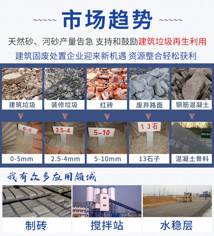 建筑垃圾粉碎得到的砂石料可以制磚、攪拌站供料、道路水穩(wěn)層